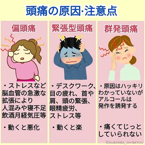 頭痛 解決|頭痛の種類まとめ～それぞれの違いと原因、症状、治。